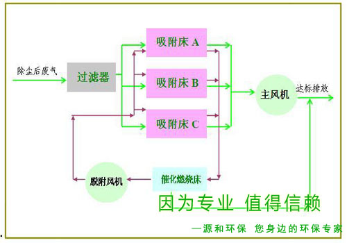 工艺流程图