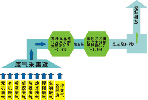 还在为涂装车间废气烦恼？源和有绝招