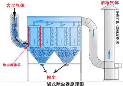 袋式除尘器原理图