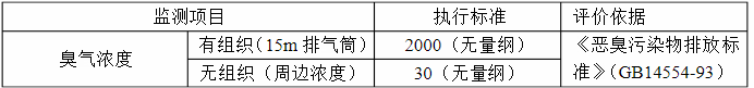 制药厂废气处理