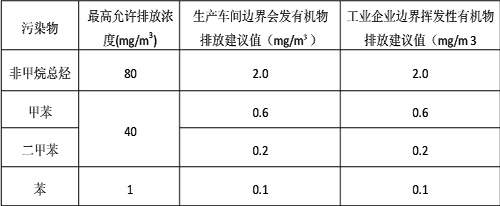 废气排放标准