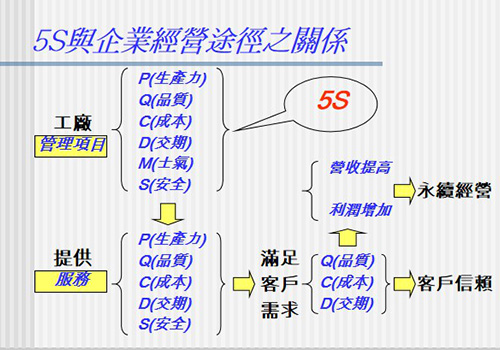 源和环保