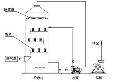 喷淋塔