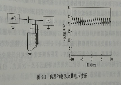 典型的电源及其电压波形