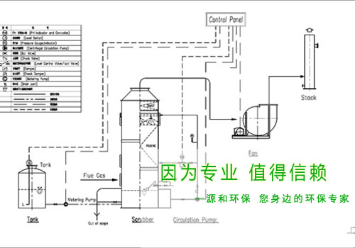 光伏行业废气处理工程—某大型国有企业示意图 光伏行业废气处理工程—某大型国有企业示意图